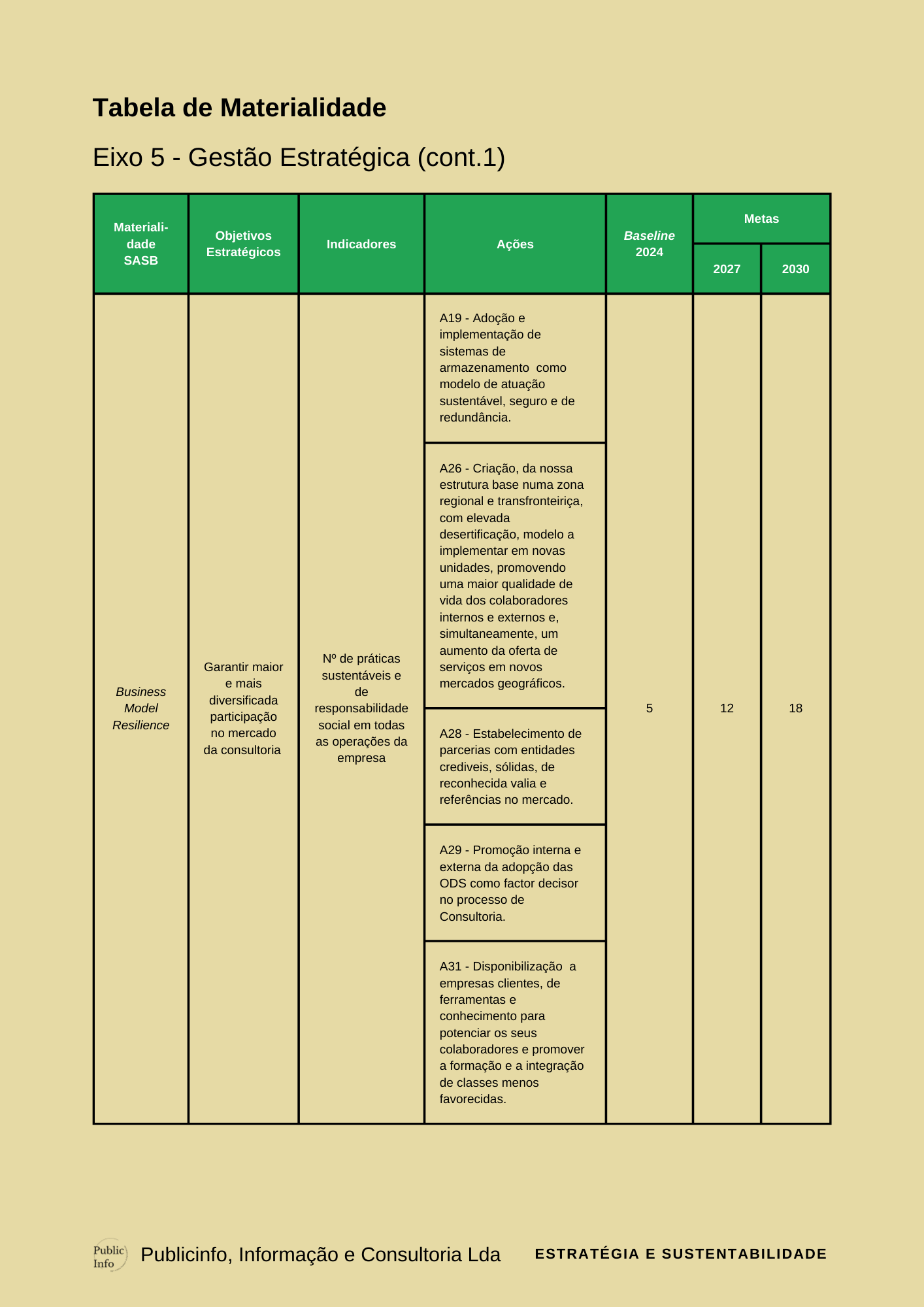 Plano Estratégico de Sustentabilidade PAG 45