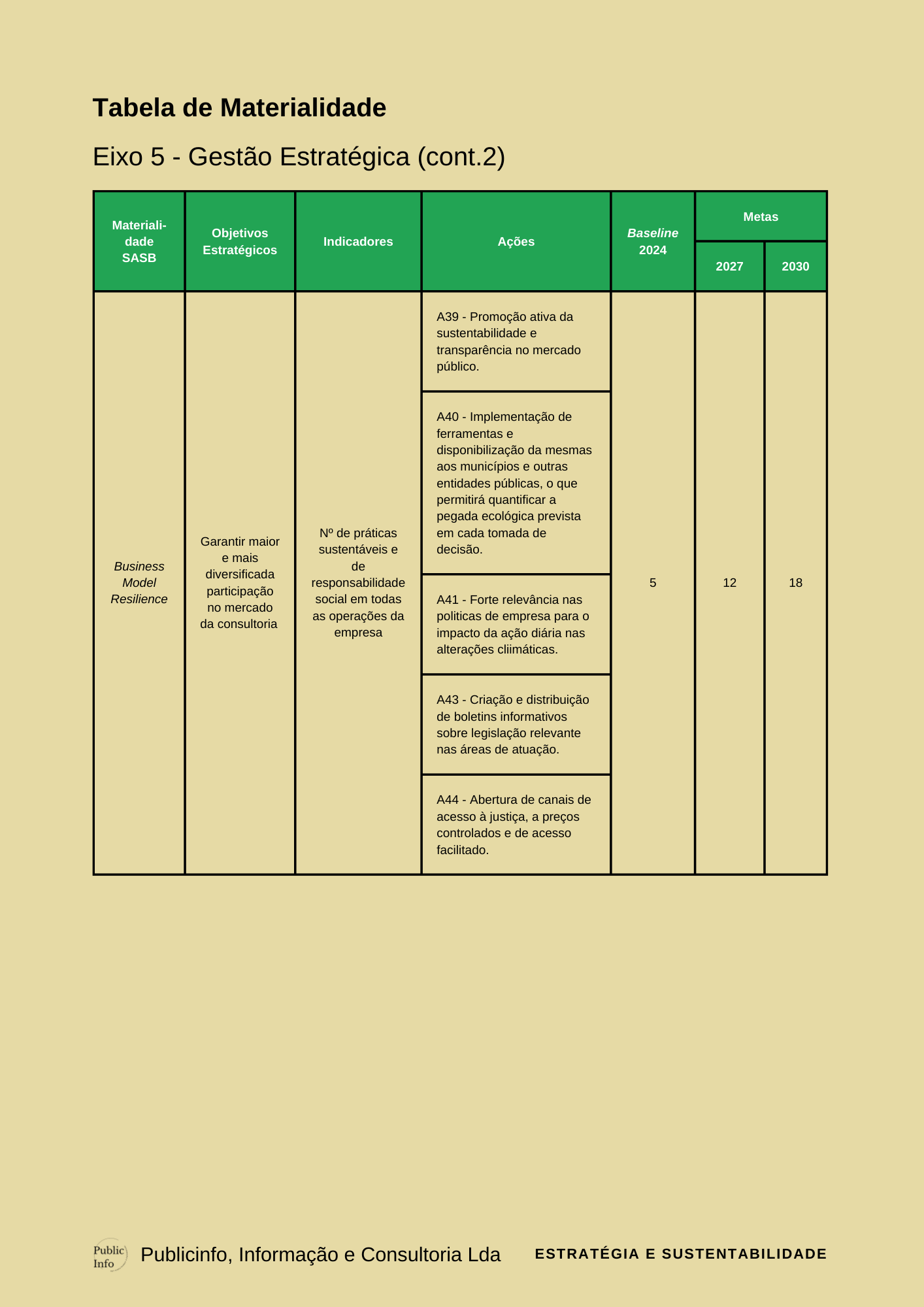 Plano Estratégico de Sustentabilidade PAG 46