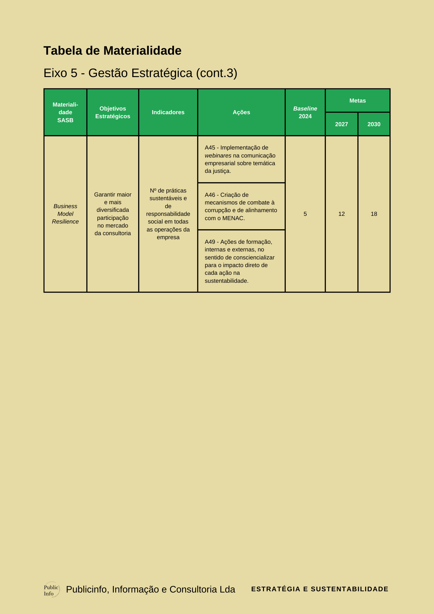 Plano Estratégico de Sustentabilidade PAG 47