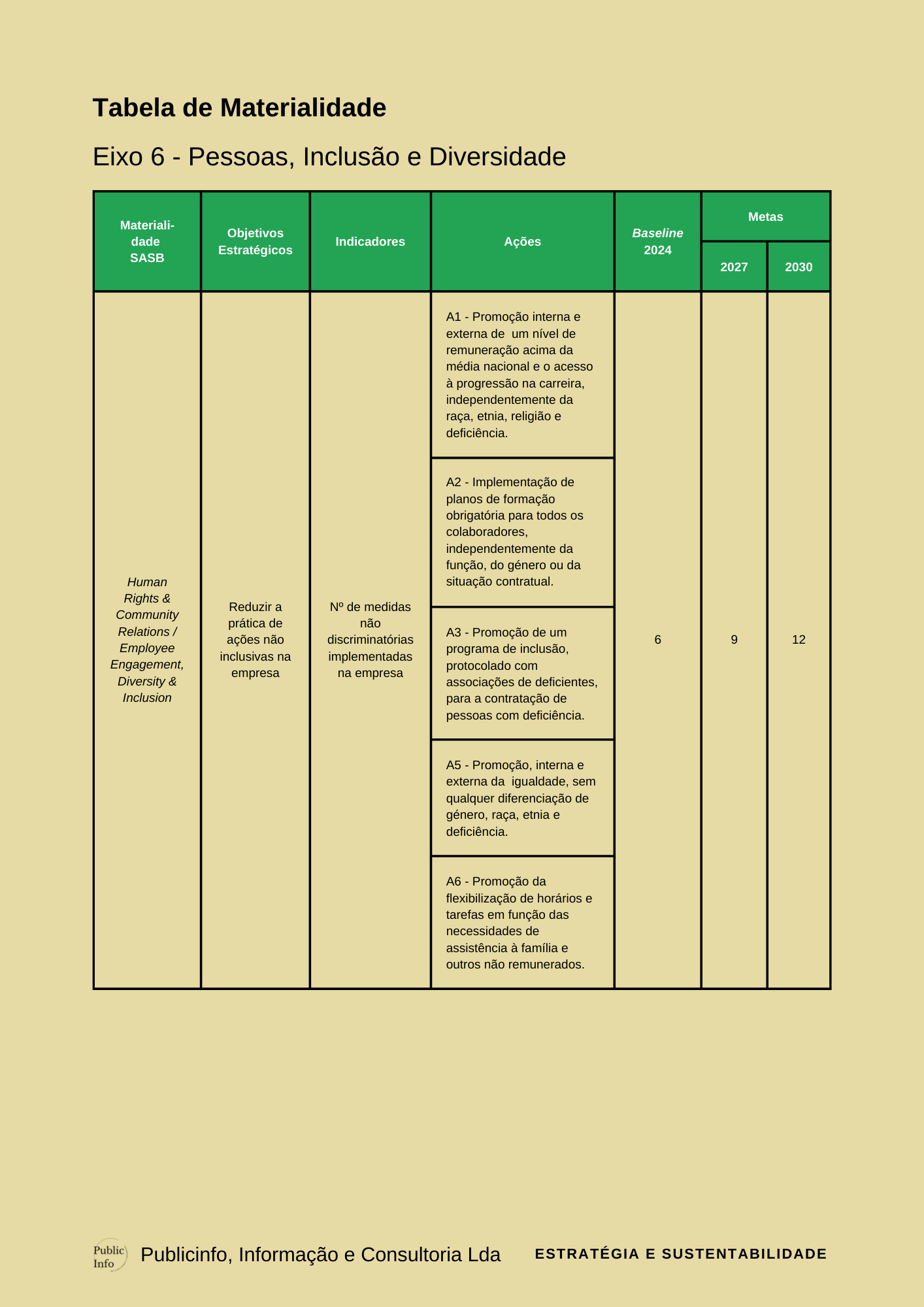 Plano Estratégico de Sustentabilidade PAG 48