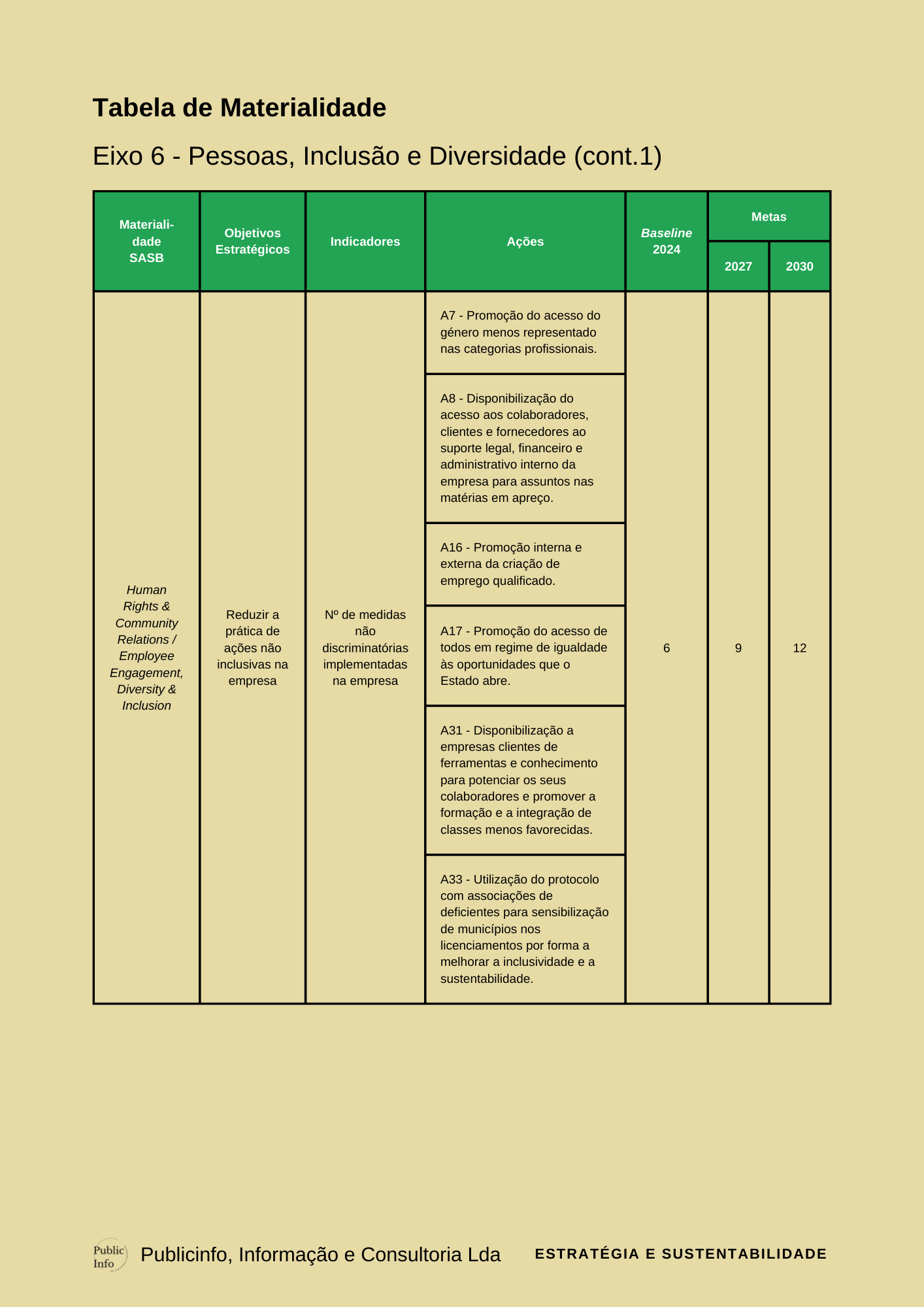 Plano Estratégico de Sustentabilidade PAG 49