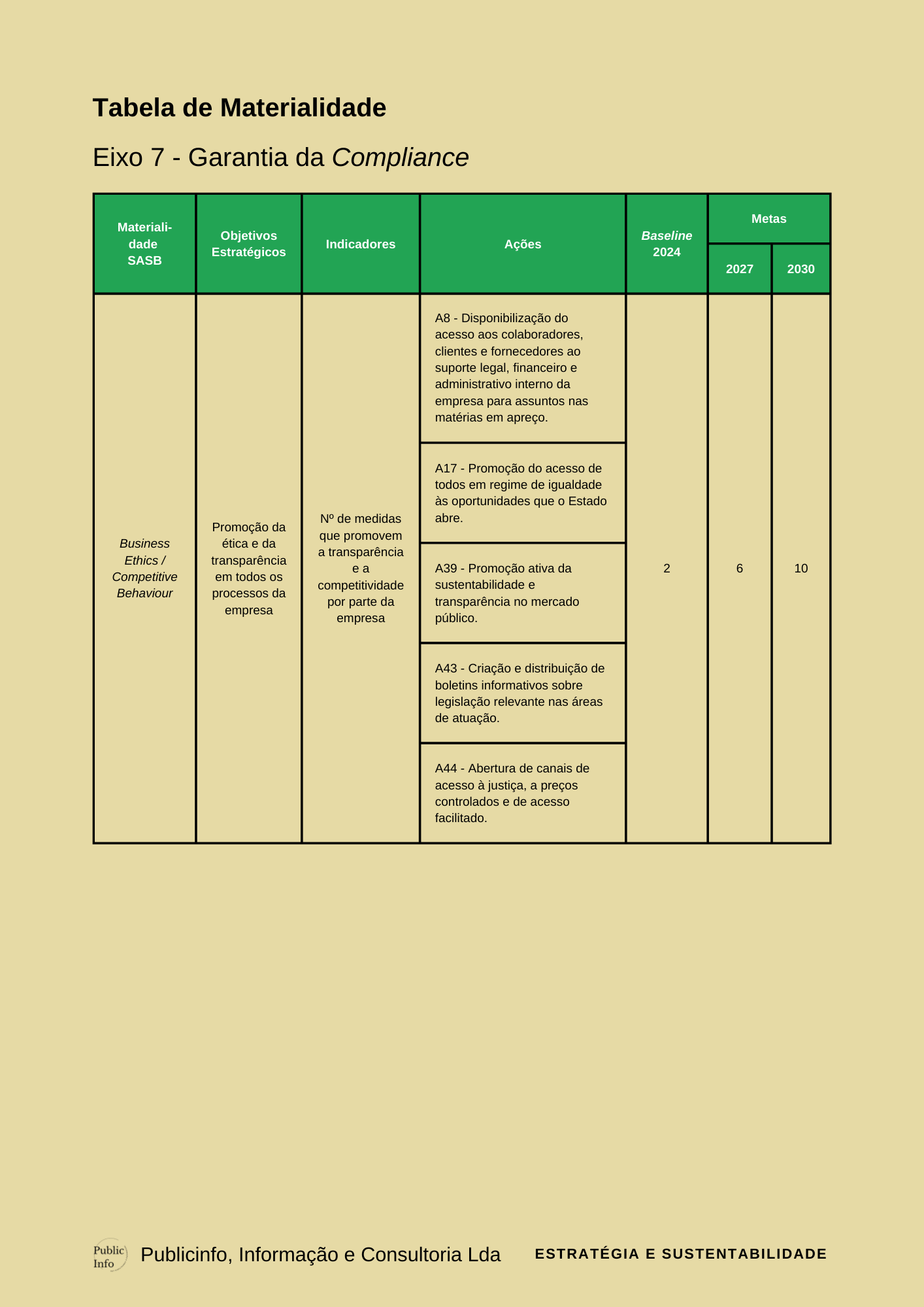 Plano Estratégico de Sustentabilidade PAG 50