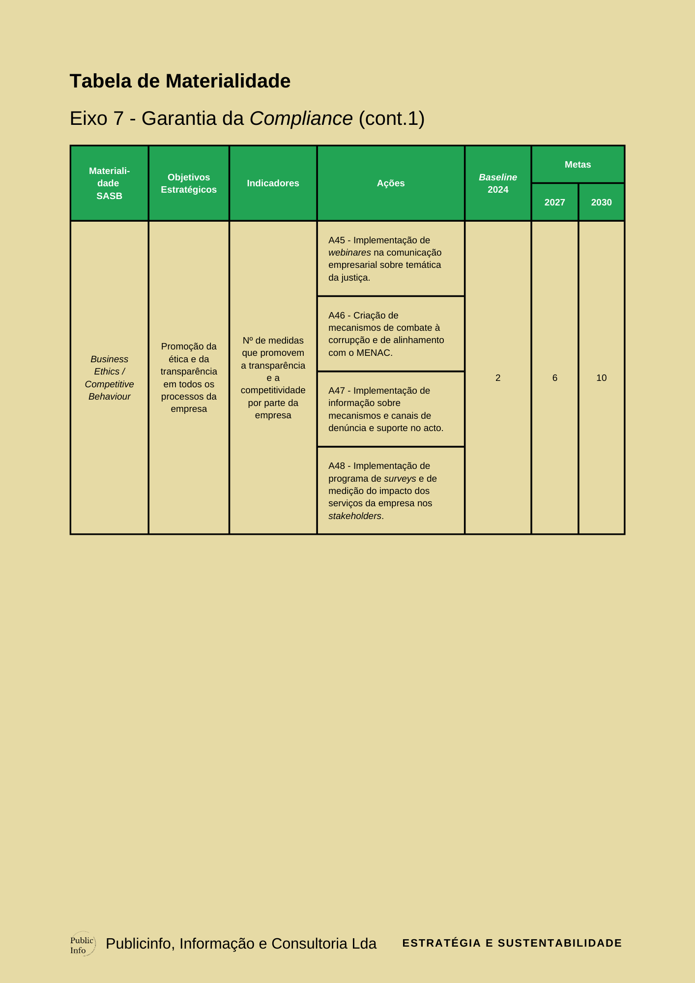 Plano Estratégico de Sustentabilidade PAG 51