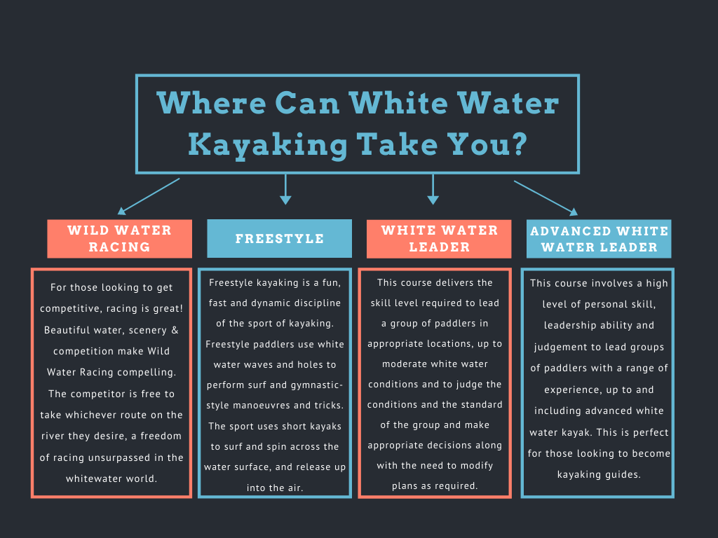 Where can white water kayaking take you?
