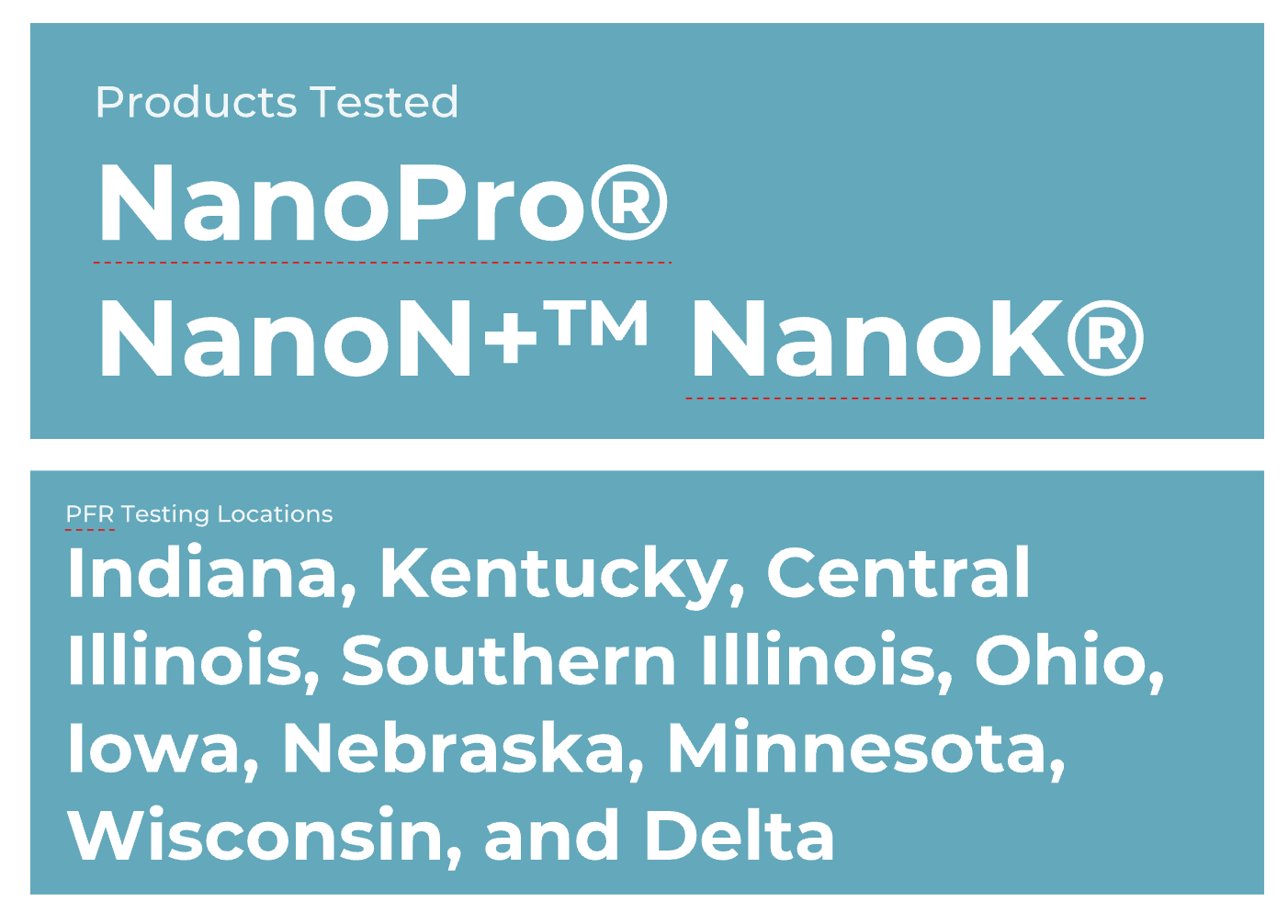 Products Tested: NanoPro, NanoN+, NanoK®