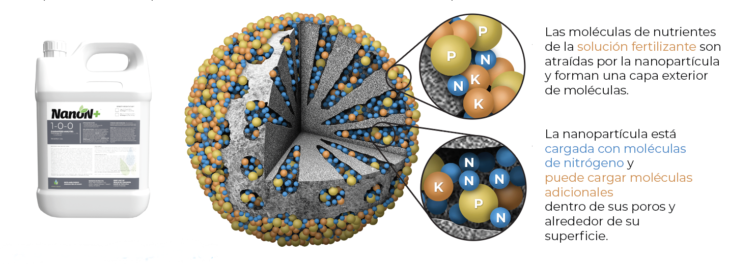 Nanoparticle by Aqua-Yield