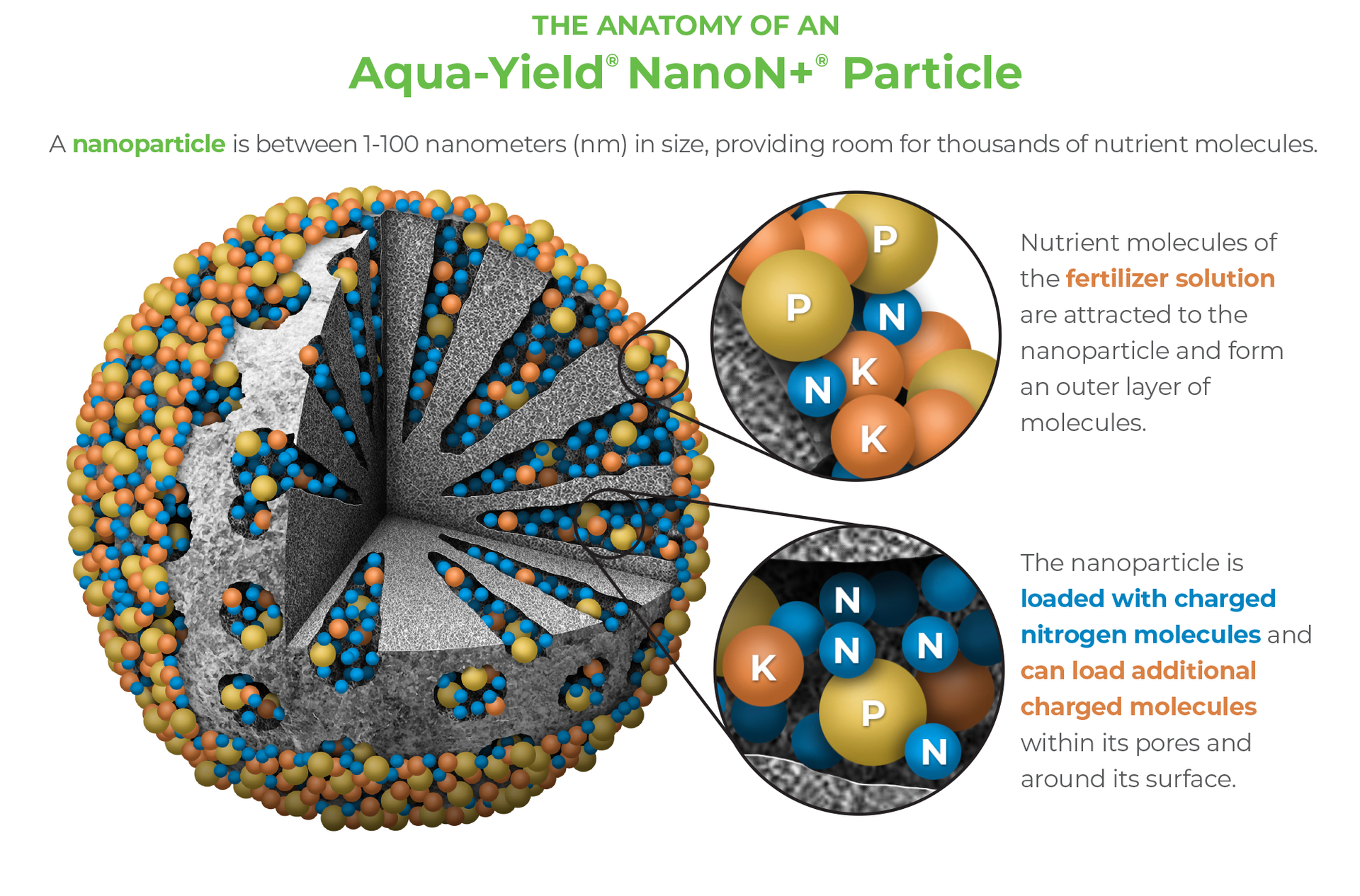Aqua-Yield NanoN+ Particle