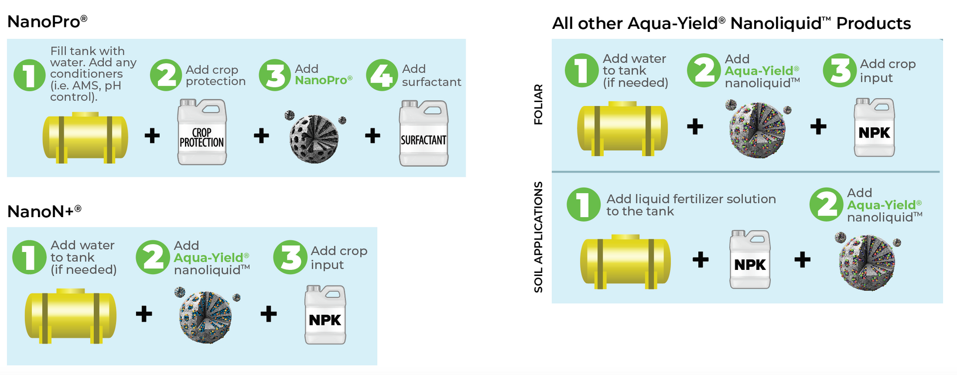 Mixing Guidelines by Aqua-Yield