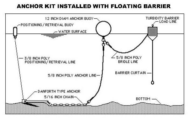 Anchor Kits for Floating Turbidity Barriers