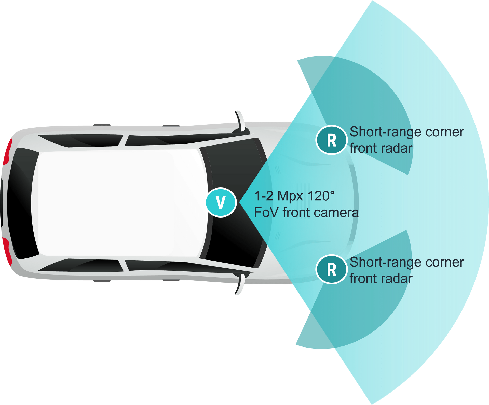 Adas Windscreen Camera Calibration Hereford