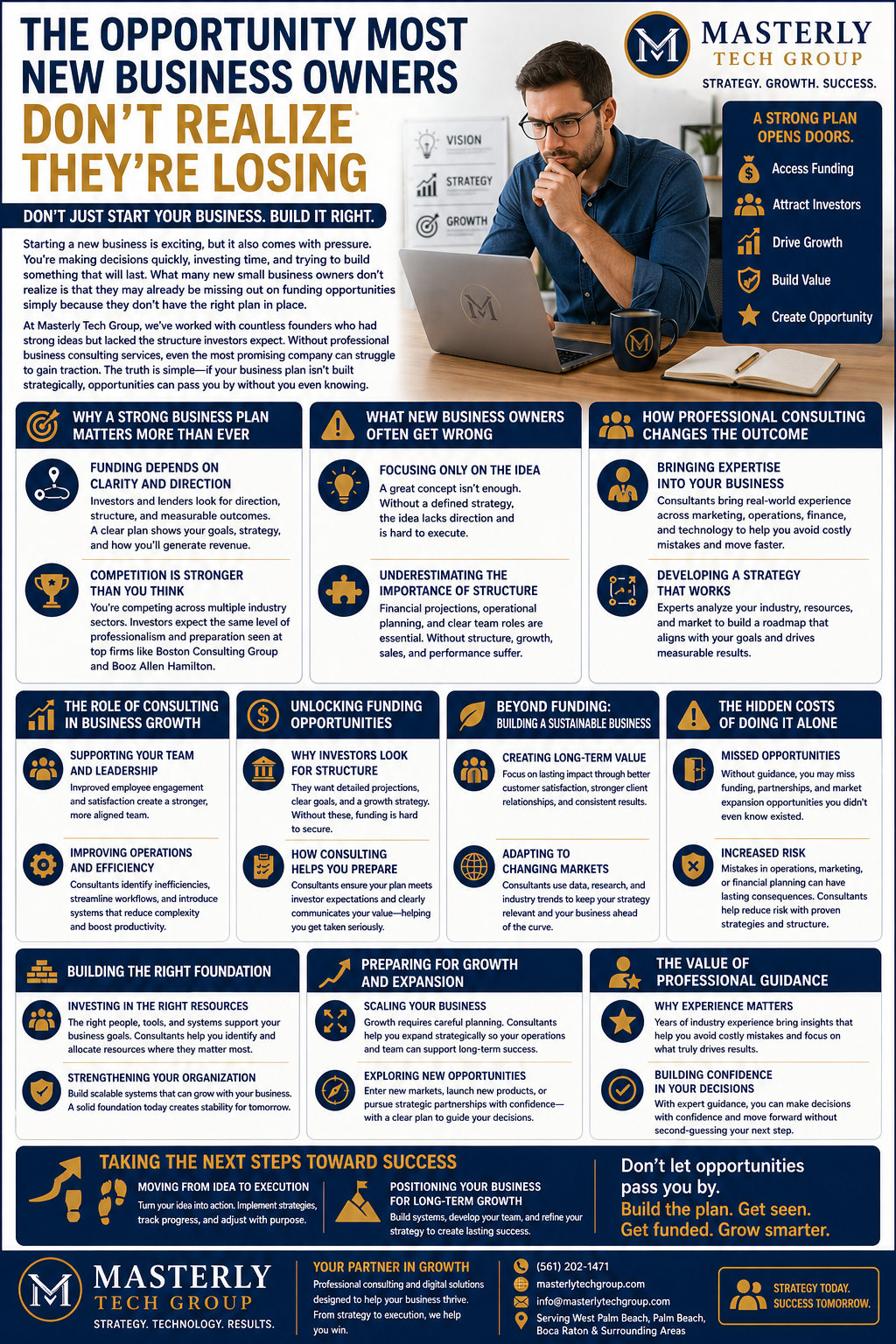 The Opportunity Most New Business Owners Don’t Realize They’re Losing,” designed in navy, gold, and white. It features a focused entrepreneur sitting at a desk working on a laptop, with notes and business materials nearby, representing planning and strategy.
The infographic is organized into multiple sections with icons and headings. It explains why a strong business plan is essential, emphasizing that funding depends on clarity, structure, and measurable outcomes, and that competition is high across industries. Another section highlights common mistakes new business owners make, such as focusing only on the idea and underestimating the importance of structure like financial projections and operational planning.
Additional sections describe how professional consulting improves outcomes by bringing expertise, developing actionable strategies, and supporting execution. It also covers the role of consulting in business growth, including improving operations, increasing efficiency, and strengthening leadership and employee engagement.
Further sections explain how consulting helps unlock funding opportunities by preparing business plans that meet investor expectations. It also discusses long-term value, adapting to changing markets, and the hidden costs of doing it alone, such as missed opportunities and increased risk.
The infographic concludes with guidance on building a strong foundation, preparing for growth and expansion, and the value of experienced professional guidance. Branding for Masterly Tech Group appears throughout, with a call to action encouraging business owners to build strategically, secure funding, and grow successfully.