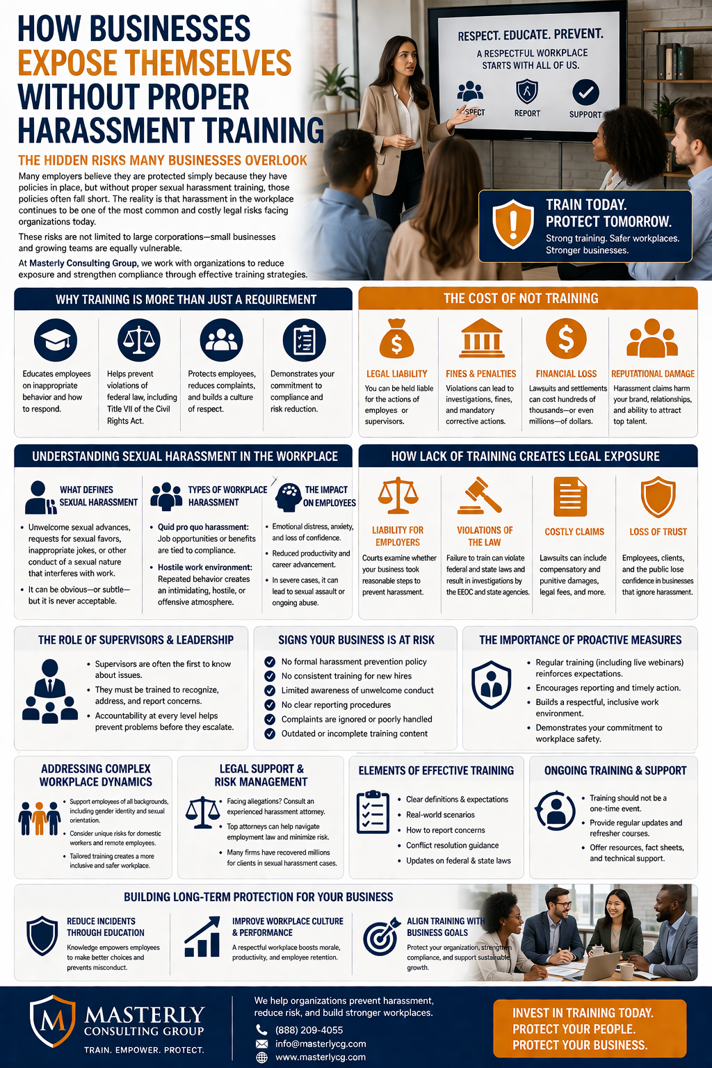 How Businesses Expose Themselves Without Proper Harassment Training.” The design features a professional workplace setting with a trainer presenting to a group of employees, emphasizing education and compliance. The layout highlights the risks companies face when they fail to implement proper sexual harassment training.
Top sections explain that training is essential for protection, building trust, and avoiding costly legal consequences. Additional panels define sexual harassment, including quid pro quo harassment and hostile work environments, and describe the emotional and professional impact on employees.
The infographic outlines how lack of training creates legal exposure, including employer liability, violations of federal and state laws, and financial and reputational damage. It also emphasizes the role of supervisors and leadership in recognizing and addressing issues effectively.
A central section lists warning signs that a business is at risk, such as no formal policy, inconsistent training, low awareness, unclear reporting procedures, ignored complaints, and outdated training content. Other sections highlight proactive measures, including regular training, building a respectful workplace, and demonstrating compliance.
Further panels address complex workplace dynamics, diversity considerations, and the importance of legal support and risk management. The infographic concludes with strategies for strengthening training programs, including clear policies, real-world scenarios, ongoing education, and alignment with business goals. A call to action encourages businesses to invest in training to protect employees, reduce risk, and support long-term success.