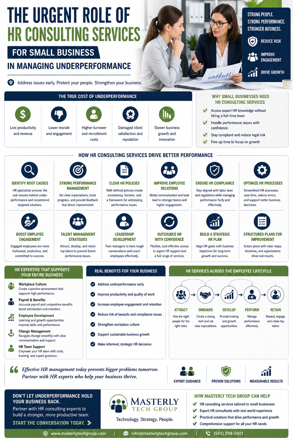 The Urgent Role of HR Consulting Services for Small Business in Managing Underperformance,” featuring two professionals reviewing documents, along with sections explaining the cost of underperformance, benefits of HR consulting, performance management strategies, compliance, employee engagement, and business growth, branded with Masterly Tech Group.