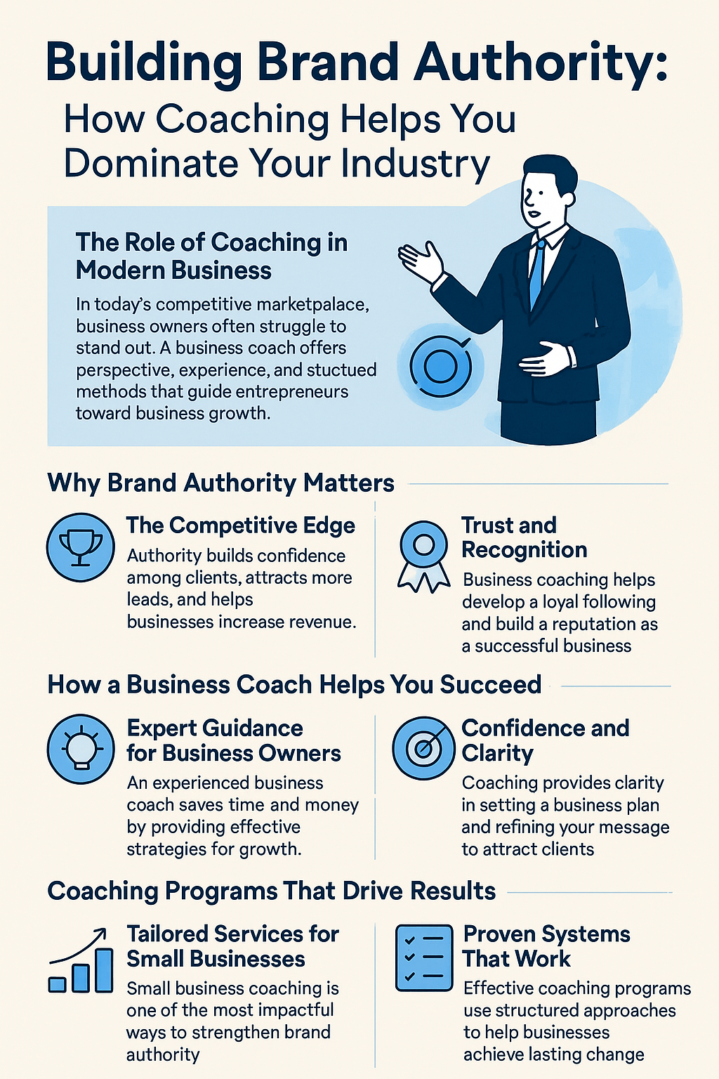 Building Brand Authority: How Coaching Helps You Dominate Your Industry' with sections explaining the role of coaching in modern business, why brand authority matters, how a business coach helps owners succeed, and coaching programs that drive results. Visual icons include a business professional illustration, a trophy for competitive edge, a handshake for trust, a lightbulb for expert guidance, a target for confidence, a bar chart for tailored services, and checkmarks for proven systems.