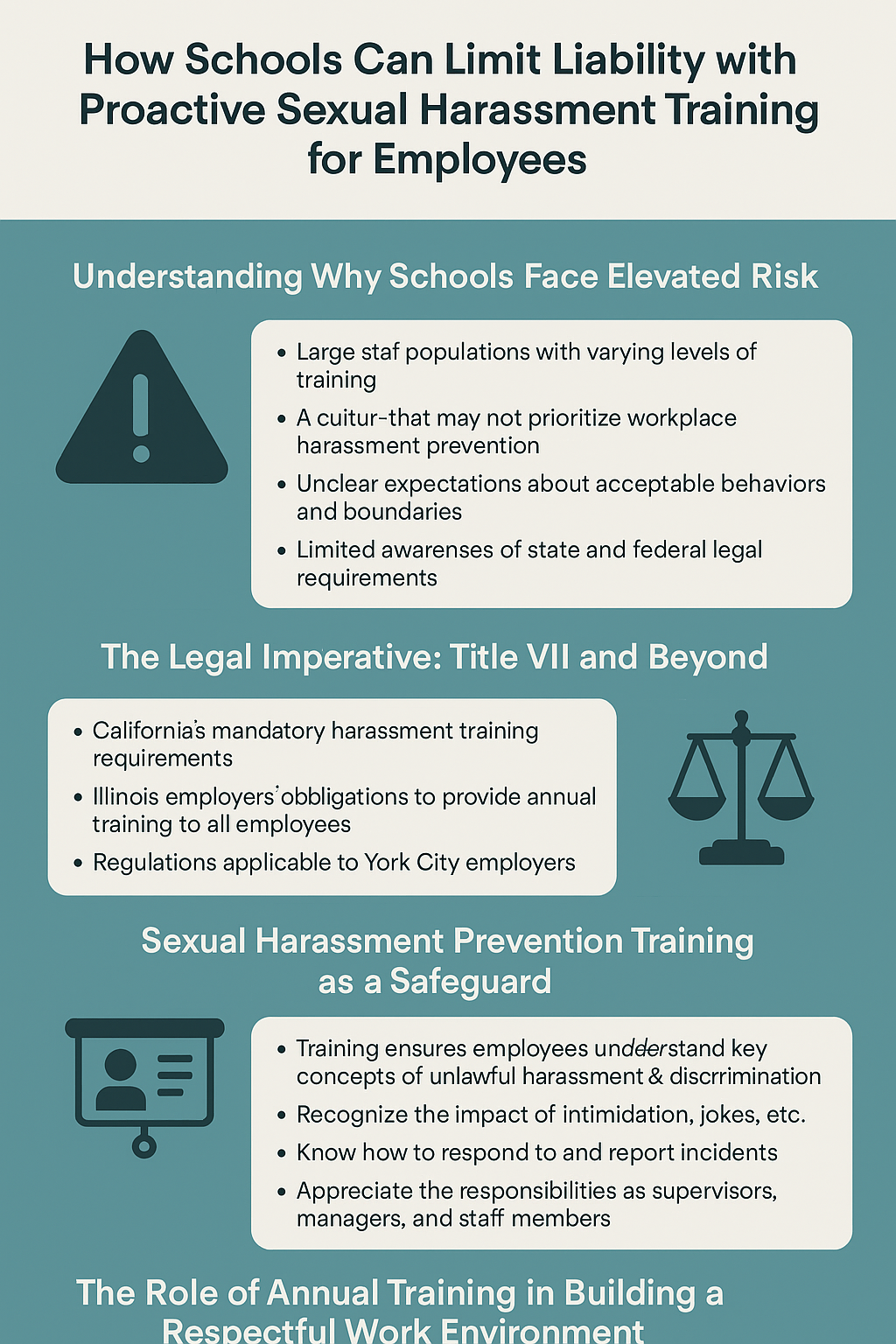 Infographic titled “How Schools Can Limit Liability with Proactive Sexual Harassment Training for Employees,” in teal, white, and dark gray. Four sections with icons and bullet points explain key points. Section 1: Understanding Why Schools Face Elevated Risk—large staff populations, cultures lacking harassment prevention, unclear behavior expectations, limited awareness of legal requirements. Section 2: The Legal Imperative—Title VII, California’s training requirements, Illinois annual training obligations, York City regulations. Section 3: Sexual Harassment Prevention Training as a Safeguard—training ensures understanding of harassment concepts, recognizing misconduct, reporting incidents, appreciating supervisor responsibilities. Section 4: The Role of Annual Training in Building a Respectful Work Environment.
Ask ChatGPT