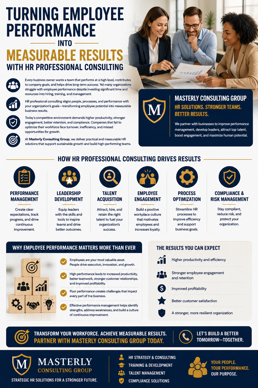 Turning Employee Performance Into Measurable Results With HR Professional Consulting.” The design features three business professionals collaborating at a conference table while reviewing performance reports and business documents. The infographic uses a clean corporate layout with navy blue, gold, and white branding colors, along with business, leadership, and workforce management icons.
The infographic explains that many organizations struggle with employee performance despite investing in hiring, training, and management. It highlights how HR professional consulting aligns people, processes, and performance with organizational goals to transform employee potential into measurable business results. Supporting content emphasizes the importance of improving productivity, employee engagement, retention, compliance, and overall workforce effectiveness in today’s competitive business environment.
A featured section introduces Masterly Consulting Group and describes its focus on performance management, leadership development, talent acquisition, employee engagement, and maximizing human capital. Another section titled “How HR Professional Consulting Drives Results” outlines key service areas, including performance management, leadership development, talent acquisition, employee engagement, process optimization, and compliance and risk management.
Additional content explains why employee performance matters more than ever, noting that employees are often an organization’s most valuable asset and are essential to execution, innovation, customer relationships, teamwork, and profitability. The infographic emphasizes that effective performance management helps organizations identify strengths, address weaknesses, and build a culture of continuous improvement.
A results section highlights expected outcomes such as increased productivity and efficiency, stronger employee engagement and retention, improved profitability, higher customer satisfaction, and a more resilient organization. The layout includes business growth graphics, workforce icons, leadership imagery, and strategic planning visuals.
The infographic concludes with Masterly Consulting Group branding and a call to action encouraging business owners and organizational leaders to partner with HR consultants to strengthen teams, improve performance, and achieve measurable business results through strategic workforce management.