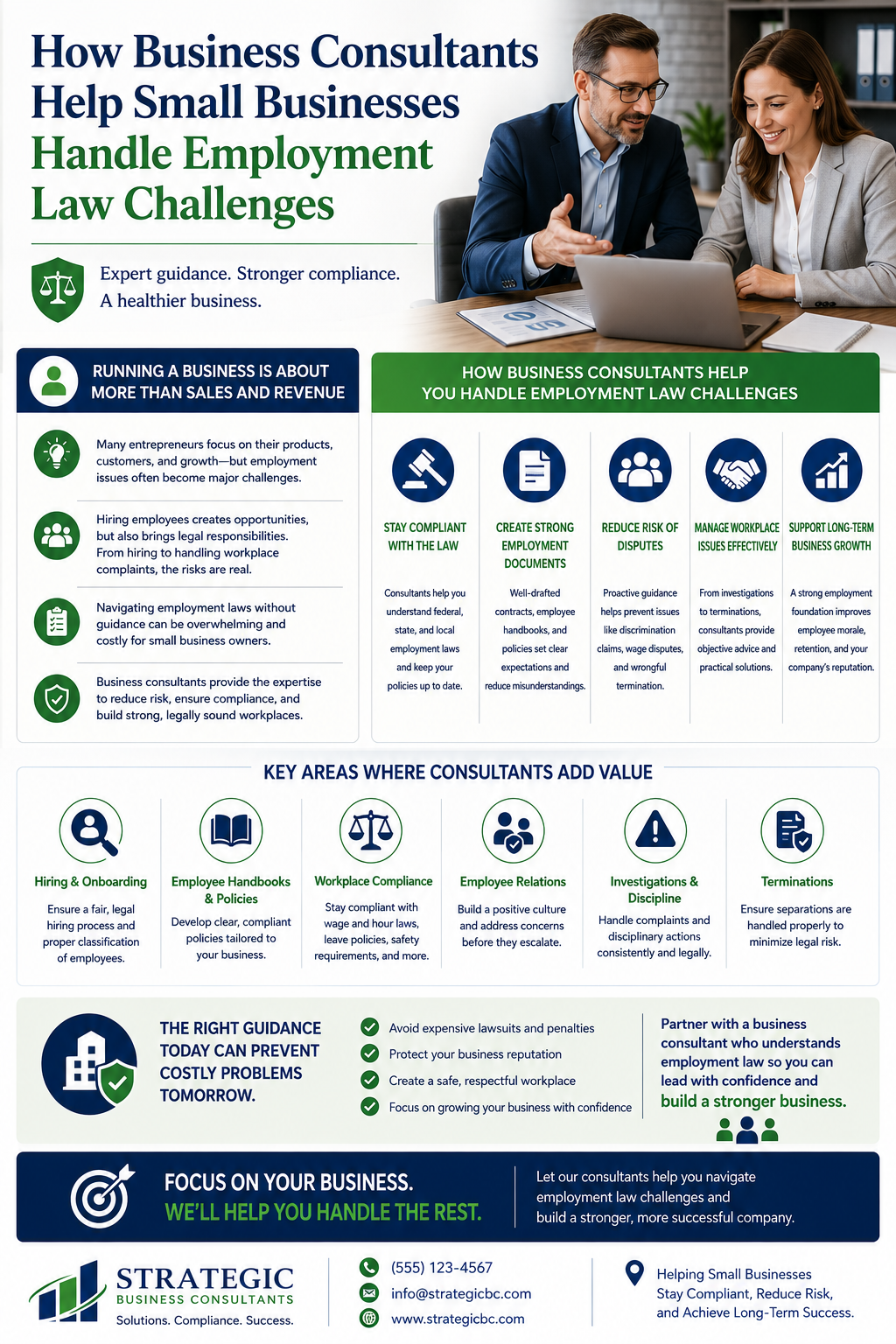 How Business Consultants Help Small Businesses Handle Employment Law Challenges” featuring two business professionals reviewing documents and working together on a laptop in an office setting. The design uses navy blue, green, and white colors to present information about employment law compliance and business consulting services. Sections explain how running a business involves more than sales and revenue, highlighting challenges related to hiring employees, managing workplace complaints, and complying with employment laws. The infographic outlines how business consultants help organizations stay compliant, create strong employment policies, reduce legal risks, manage workplace issues, and support long-term business growth. Key areas of consulting support include hiring and onboarding, employee handbooks and policies, workplace compliance, employee relations, workplace investigations, discipline, and terminations. Additional sections emphasize preventing costly lawsuits, protecting a company’s reputation, creating a respectful workplace culture, and helping business owners focus on growth with confidence. A call-to-action encourages small business owners to partner with experienced consultants to reduce risk, strengthen compliance, and build a more successful business.