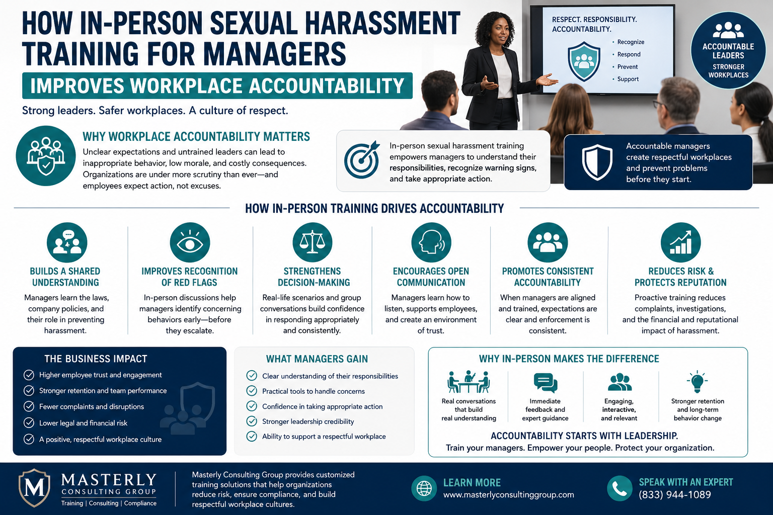 How In-Person Sexual Harassment Training for Managers Improves Workplace Accountability.