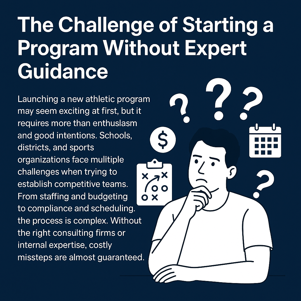 A digital graphic design highlights the challenges of starting an athletic program without expert guidance. On the left, bold white text on a dark blue background explains the complexities schools and sports organizations face, such as staffing, budgeting, compliance, and scheduling. On the right, an illustrated figure appears puzzled, resting his chin on one hand, surrounded by floating icons including a calendar, a dollar sign, a sports play clipboard, and multiple question marks—visually representing confusion and decision-making hurdles.
