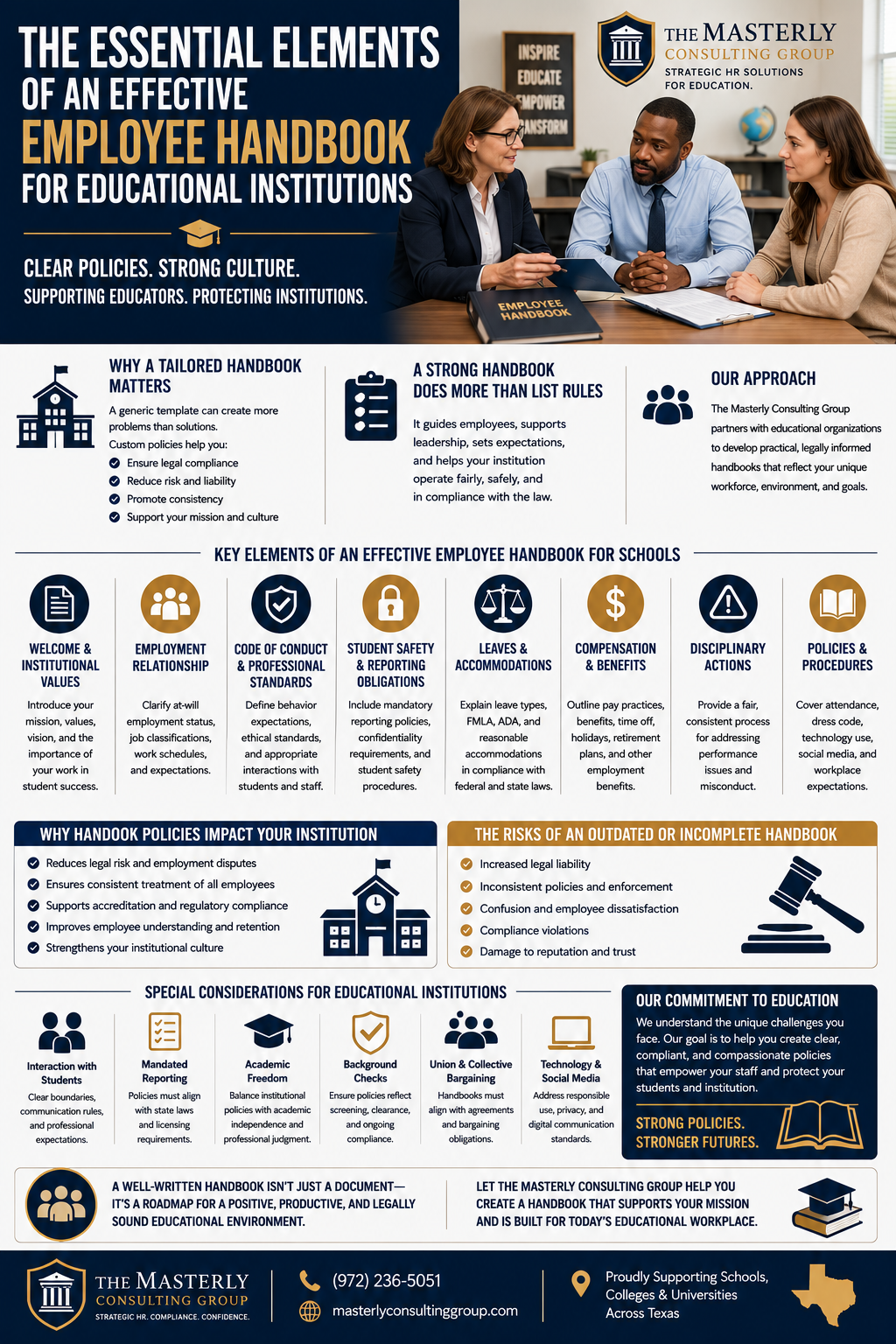 The Essential Elements of an Effective Employee Handbook for Educational Institutions.” The design features education administrators and consultants seated at a conference table reviewing an employee handbook in a modern academic office setting. The infographic explains why schools, colleges, and universities need customized employee handbooks tailored to educational environments instead of generic workplace templates. Informational sections cover handbook essentials such as employment policies, professional conduct standards, student safety obligations, leave policies, compensation and benefits, disciplinary procedures, and institutional expectations. Additional sections discuss the risks of outdated handbooks, legal compliance concerns, mandated reporting requirements, background checks, union considerations, and technology and social media policies. The layout includes icons, checklists, educational graphics, and structured informational panels using a dark blue, gold, and white color palette with bold professional typography. Branding for The Masterly Consulting Group appears throughout the poster alongside contact information and messaging focused on supporting schools, colleges, and universities across Texas with strategic HR and compliance solutions.