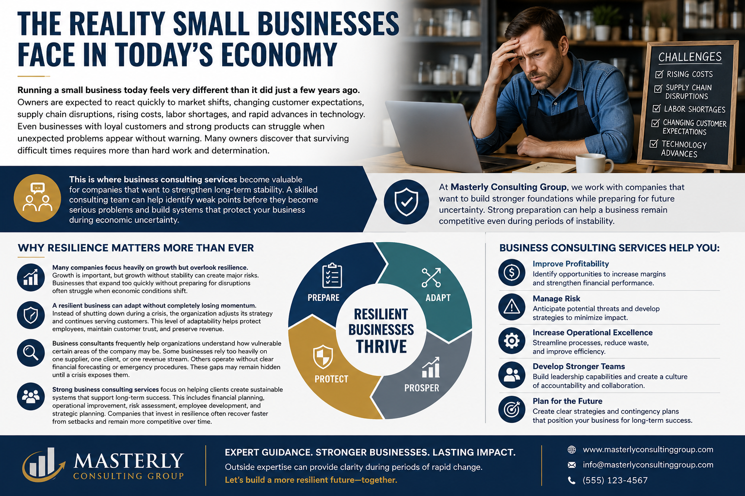The Reality Small Businesses Face in Today’s Economy.” The design features a stressed small business owner sitting at a laptop beside a chalkboard listing challenges such as rising costs, supply chain disruptions, labor shortages, changing customer expectations, and technology advances. The infographic explains how business consulting services help companies strengthen long-term stability, improve profitability, manage risk, increase operational excellence, develop stronger teams, and plan for the future. A circular resilience diagram highlights the concepts “Prepare,” “Adapt,” “Protect,” and “Prosper” surrounding the phrase “Resilient Businesses Thrive.” The bottom section includes Masterly Consulting Group branding, a message about expert guidance and stronger businesses, and contact information.