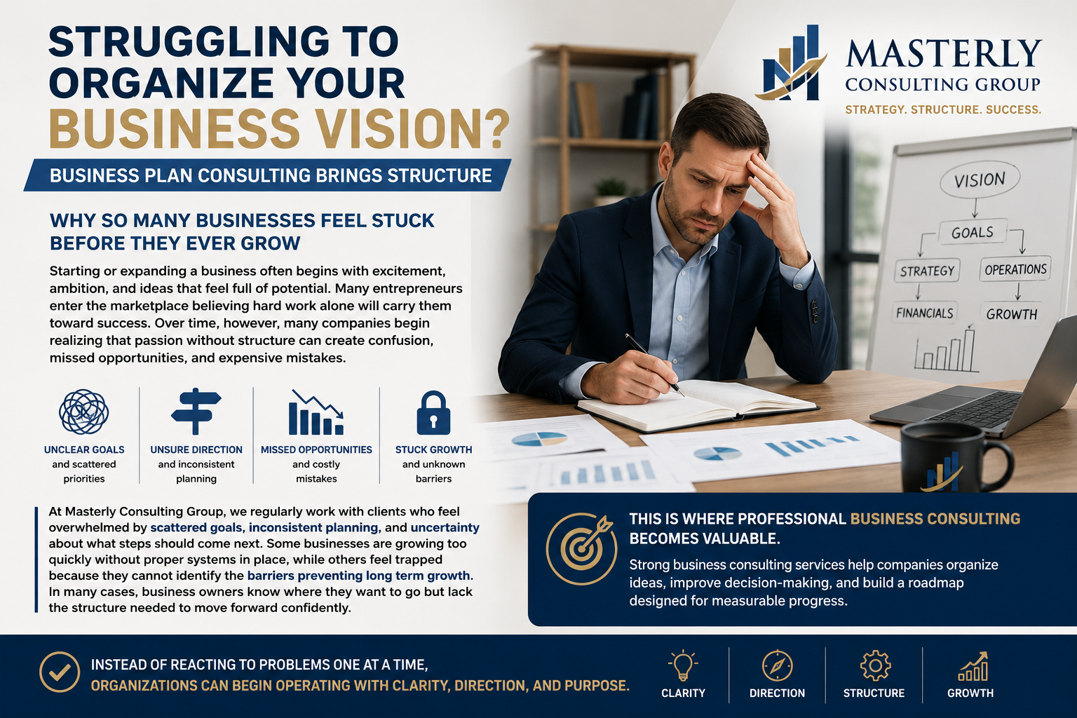 Struggling to Organize Your Business Vision? Business Plan Consulting Brings Structure.” The image shows a stressed business professional sitting at a desk reviewing notes and financial charts beside a whiteboard labeled vision, goals, strategy, operations, financials, and growth. The design includes icons representing unclear goals, unsure direction, missed opportunities, and stuck growth. Supporting text explains how business consulting services help companies create structure, clarity, direction, and measurable growth. The Masterly Consulting Group logo and branding appear throughout the image in navy blue and gold tones.