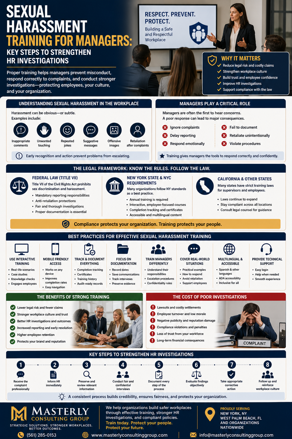 Sexual Harassment Training for Managers: Key Steps to Strengthen HR Investigations.” The poster features a corporate training session where a manager presents workplace harassment prevention strategies to employees beside a screen displaying the message “Respect. Prevent. Protect.” The infographic explains the importance of sexual harassment prevention training, emphasizing how proper manager education strengthens HR investigations, improves workplace culture, and reduces legal risk. Multiple sections describe examples of workplace harassment, including inappropriate comments, unwanted touching, offensive messages, retaliation, and hostile work environments. Additional panels explain the responsibilities of managers, federal Title VII compliance requirements, New York State and California training standards, and best practices for workplace investigations. The infographic highlights key training features such as interactive learning, mobile accessibility, multilingual support, documentation procedures, and completion tracking. A step-by-step section outlines how HR investigations should be handled, from receiving complaints to follow-up actions. The bottom section promotes Masterly Consulting Group as a consulting firm helping organizations build safer workplaces through stronger HR investigations, compliance programs, and sexual harassment prevention training.