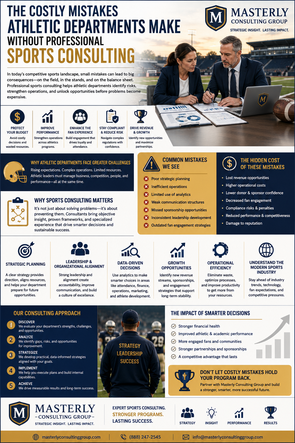 The Costly Mistakes Athletic Departments Make Without Professional Sports Consulting.” The design features a navy blue, gold, white, and gray color scheme with the Masterly Consulting Group logo prominently displayed in the upper-right corner. A sports stadium serves as the background behind two business professionals reviewing charts, reports, and performance data at a conference table. A football and branded laptop reinforce the athletic management theme.
The infographic explains how professional sports consulting helps athletic departments identify risks, improve operations, increase revenue opportunities, strengthen compliance, and enhance performance. A row of icons highlights key benefits including budget protection, performance improvement, fan engagement, compliance management, and revenue growth.
Several sections outline challenges facing athletic departments, including increasing expectations, complex operations, limited resources, and the need to balance competition with business management. A “Common Mistakes We See” section lists poor strategic planning, inefficient operations, limited use of analytics, weak communication structures, missed sponsorship opportunities, inconsistent leadership development, and outdated fan engagement strategies.
A companion section titled “The Hidden Cost of These Mistakes” highlights consequences such as lost revenue opportunities, higher operational costs, reduced donor and sponsor confidence, declining fan engagement, compliance risks, decreased competitiveness, and reputational damage.
Additional sections emphasize strategic planning, leadership and organizational alignment, data-driven decision-making, growth opportunities, operational efficiency, and understanding trends within the modern sports industry. A five-step consulting process illustrates discovery, analysis, strategy development, implementation, and measurable achievement.
Near the bottom, an image of a coach standing on a football field is paired with the words “Strategy, Leadership, Success.” A final section titled “The Impact of Smarter Decisions” highlights stronger financial performance, improved athletic and academic outcomes, stronger partnerships, increased fan engagement, and sustainable competitive advantages.
The infographic concludes with a call to action encouraging athletic departments to partner with Masterly Consulting Group to avoid costly mistakes and build stronger, more successful programs. The bottom banner features the company branding, tagline “Strategic Insight. Lasting Impact.”, and icons representing strategy, insight, performance, and results.