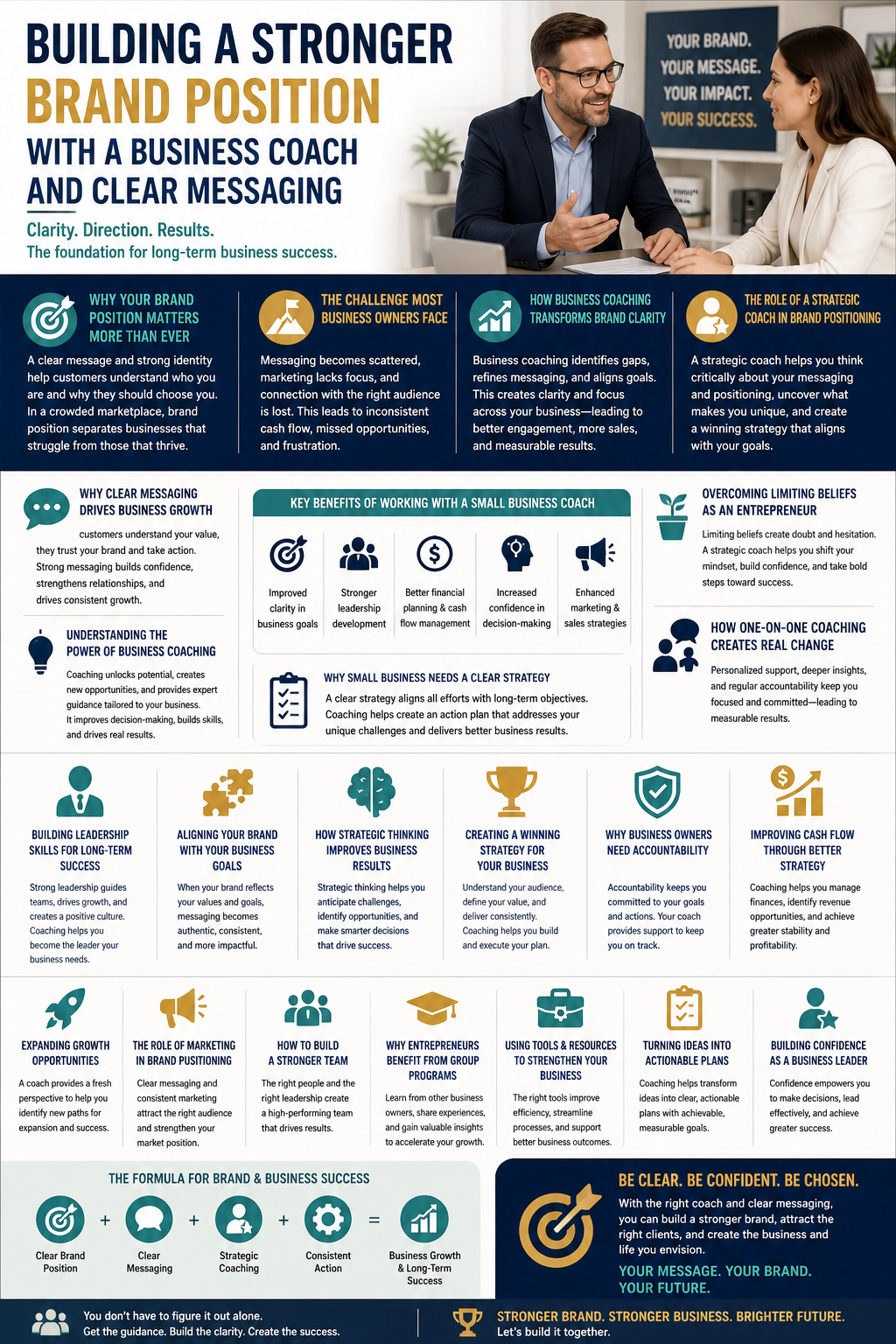 Infographic titled “Building a Stronger Brand Position With a Business Coach and Clear Messaging” featuring a business coach and client in a professional office setting. The layout includes sections on the importance of brand positioning, challenges business owners face, and how business coaching improves clarity and messaging. It highlights key benefits such as goal clarity, leadership development, financial planning, and improved decision-making. Additional sections cover strategy, accountability, marketing alignment, team building, and growth opportunities. Icons and structured text blocks emphasize how clear messaging, strategic coaching, and consistent action lead to long-term business success.