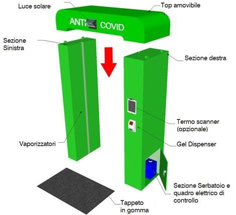 Uno schema di una macchina che riporta la scritta anti covid