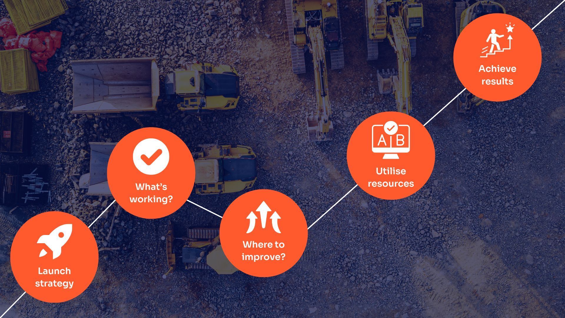 A series of data point to analyse, from a launch strategy to analysing what's working and areas to improve.