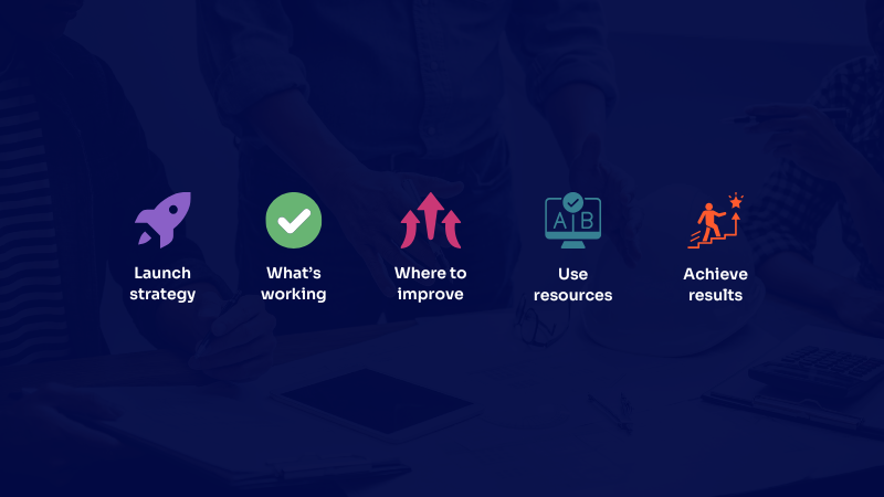 Effective digital strategy