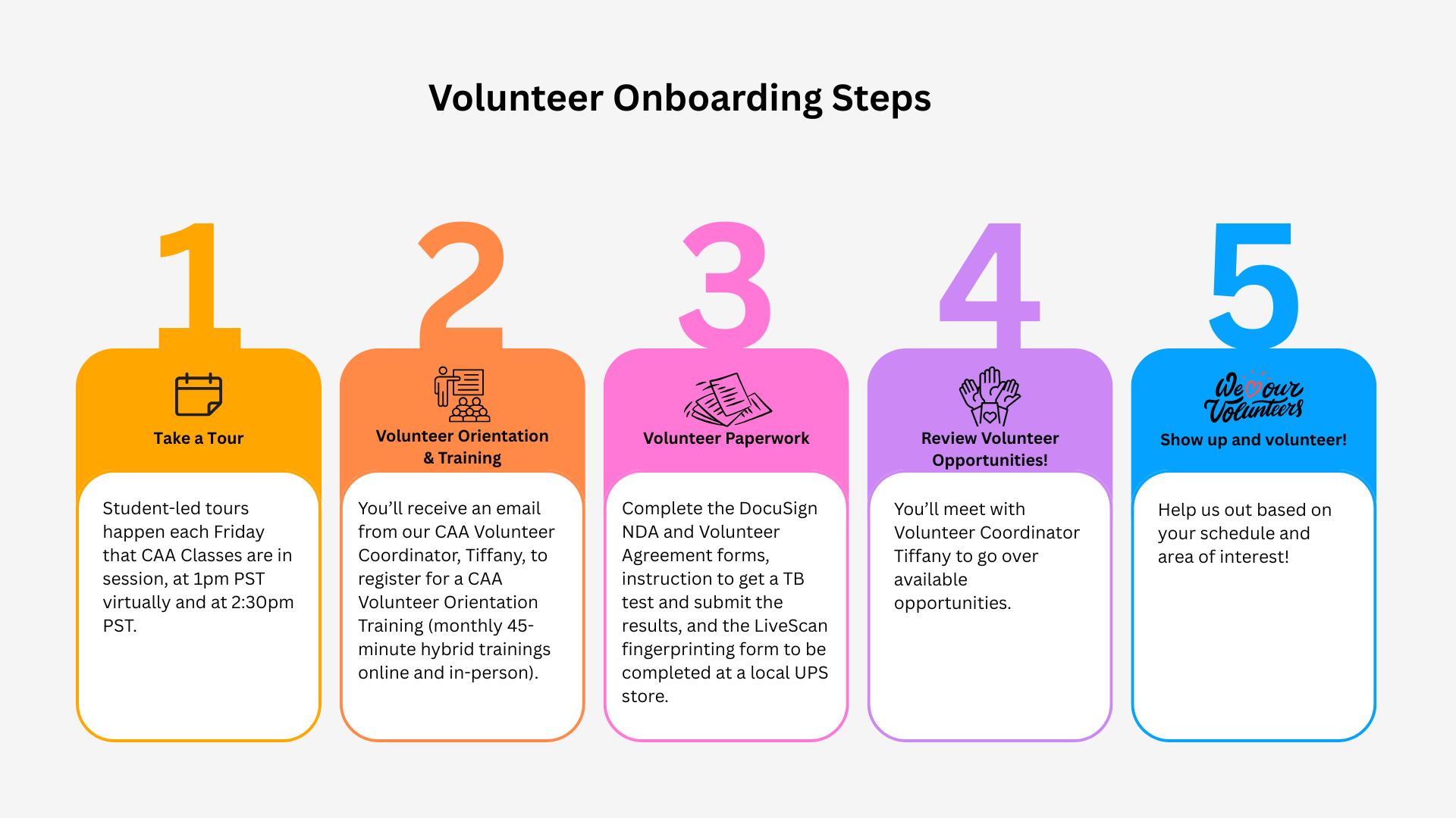 Once your tour is completed and if you’re interested in moving forward, you’ll receive an email from our CAA Volunteer Coordinator, Tiffany, to register for a CAA Volunteer Orientation Training (monthly 45-minute hybrid trainings online and in-person). In this same email you’ll receive the instructions to complete the DocuSign NDA and Volunteer Agreement forms, instruction to get a TB test and submit the results, and the LiveScan fingerprinting form to be completed at a local UPS store.
After the orientation and paperwork is complete, you’ll meet with Volunteer Coordinator Tiffany to go over available opportunities, your schedule, and your area of interest.