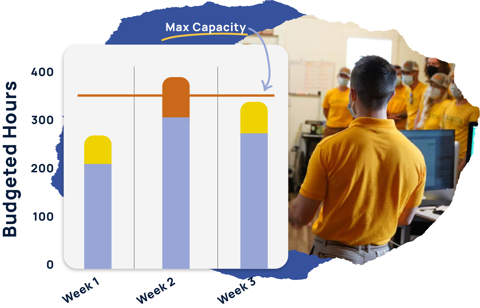 Capacity Scheduling
