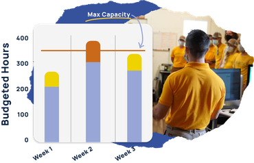 Capacity Scheduling 