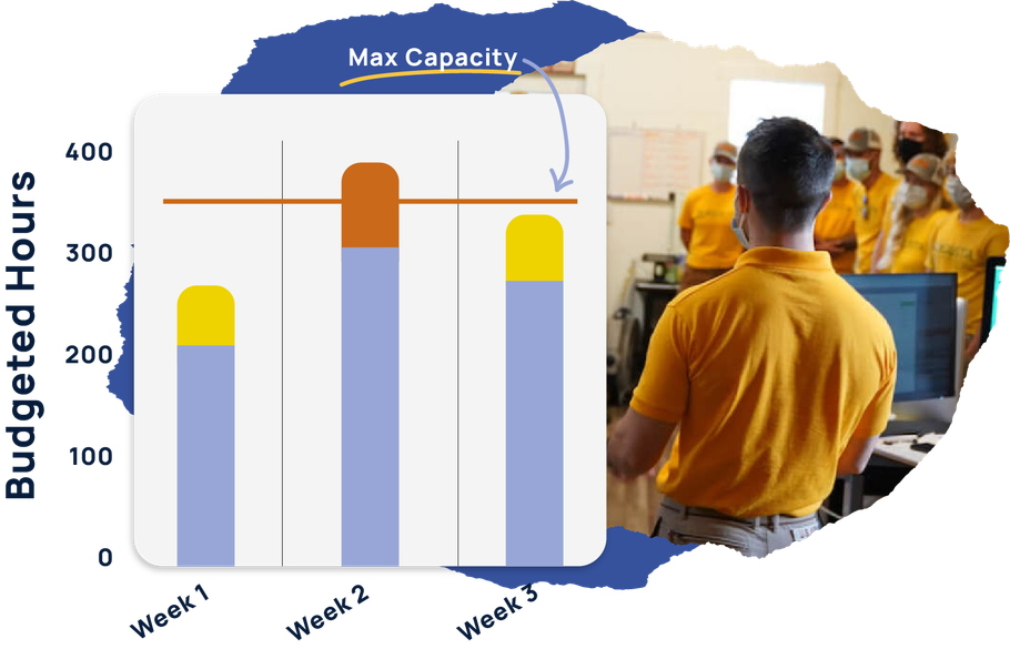 Capacity Scheduling
