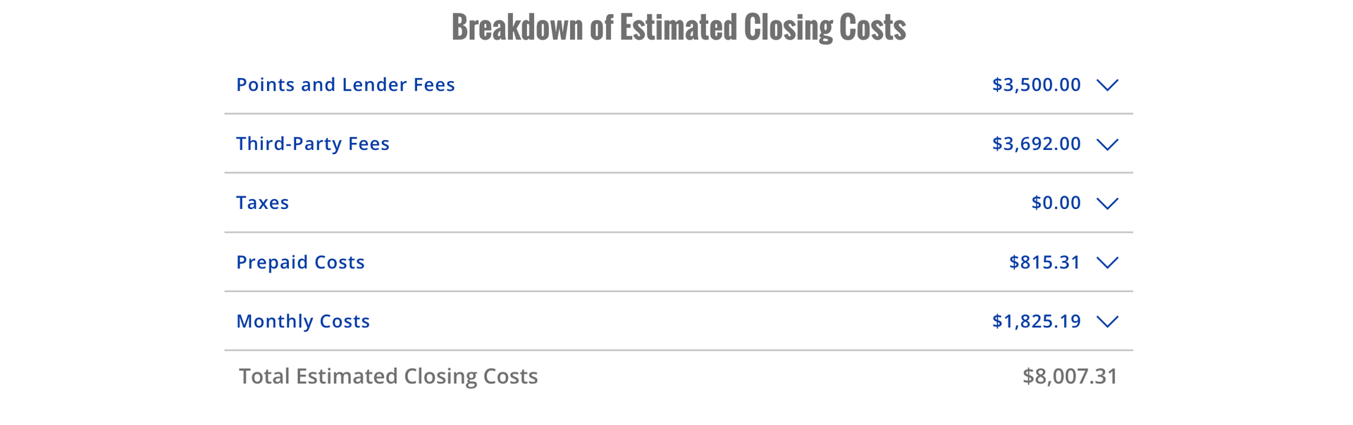 sample output of a closing cost calculator image 2