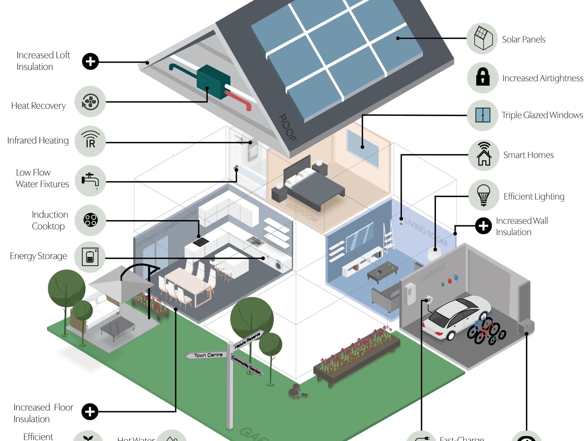 Building Regulations 2021