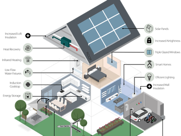 Guidance on 2021 changes to the building regulations