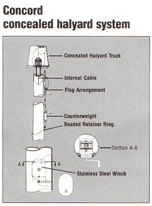 Concord concealed halyard system