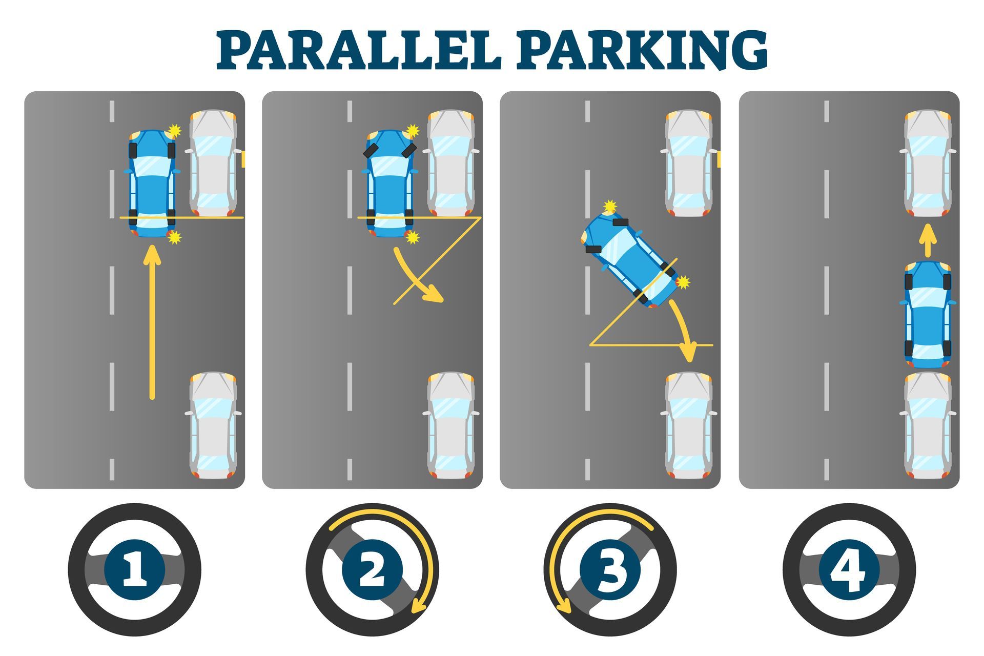 How to Parallel Park Like a Pro | International Sport Motors