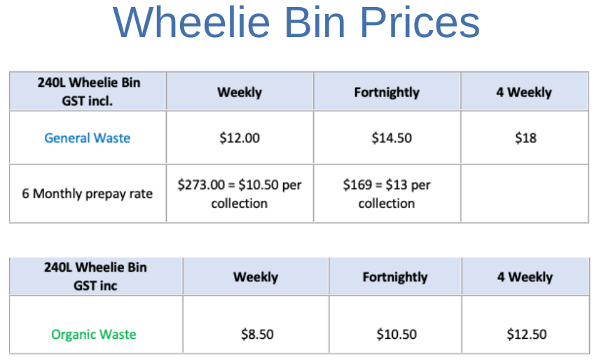 Hire Wheelie Bins Cambridge, NZ Cambridge Hire Bins