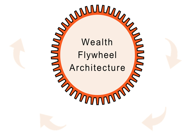 A circular gear icon labeled 