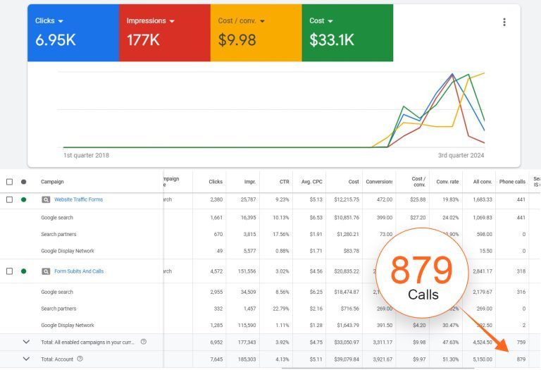 Junk Removal Business Analytics