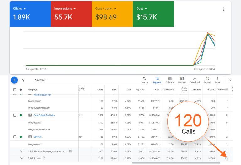 Roofing Business Analytics