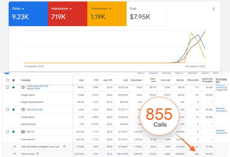 Landscaping Business Analytics