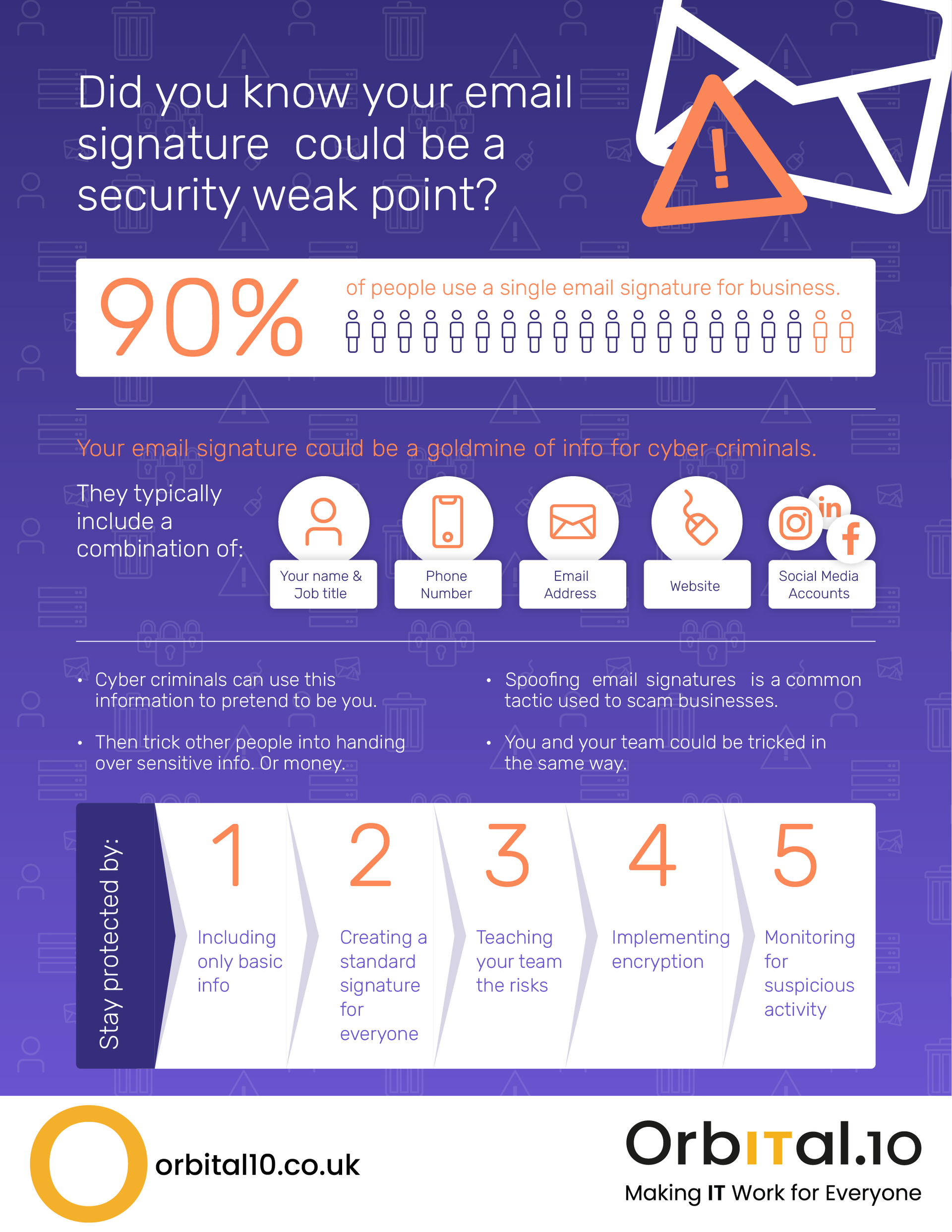 Email signature security infographic