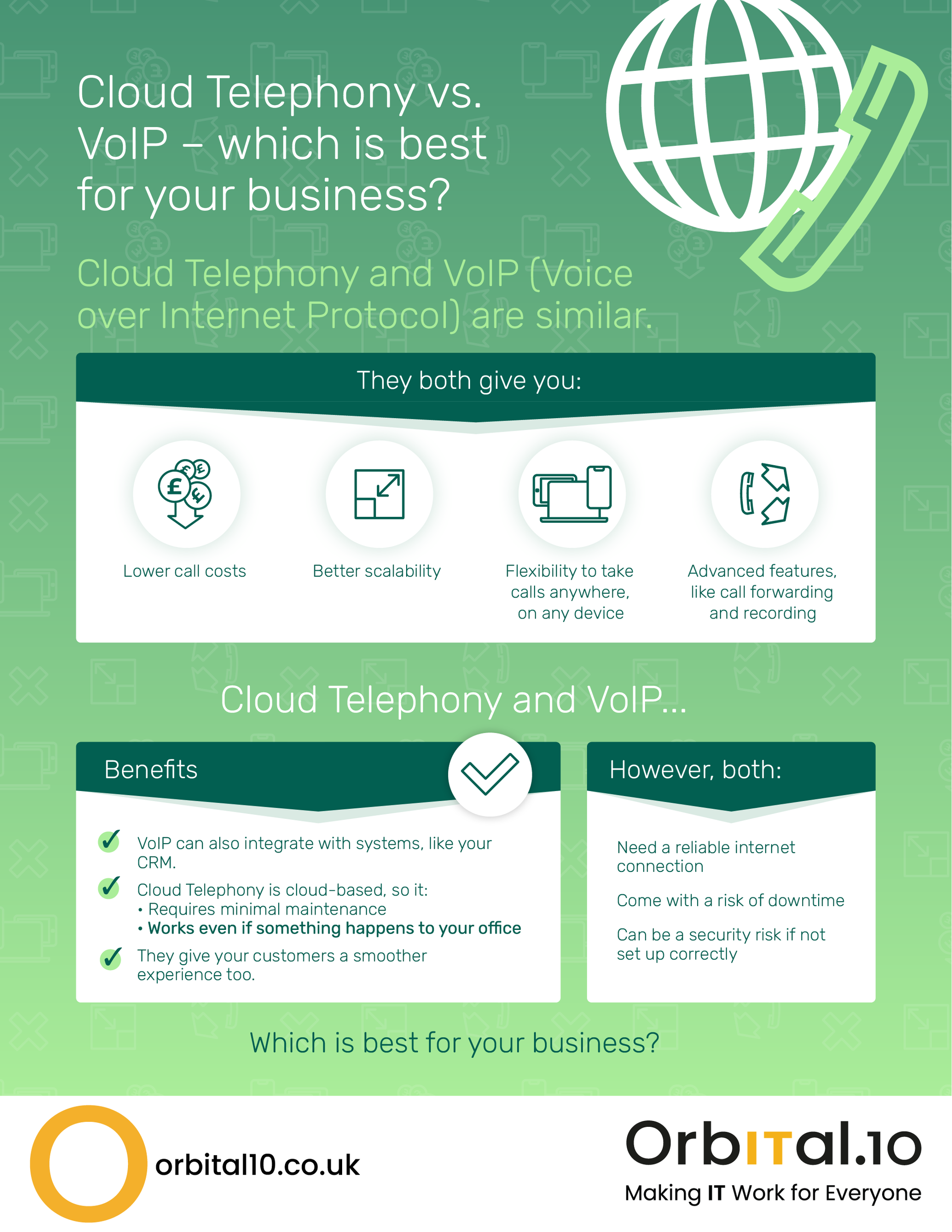 Infographic looking at the differences between VoIP phone systems and cloud telephony for businesses