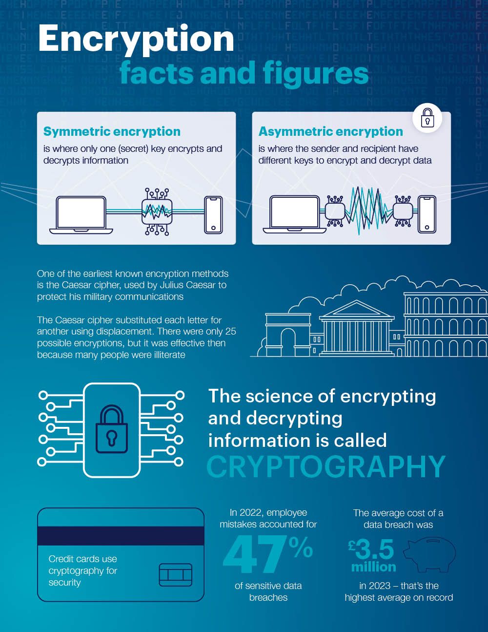 Data security encryption infographic