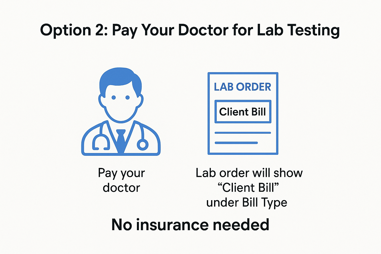 order your own lab testing and get at home blood draws with optivena